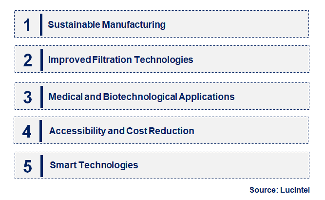 Emerging Trends in the Regenerated Cellulose Membrane Market